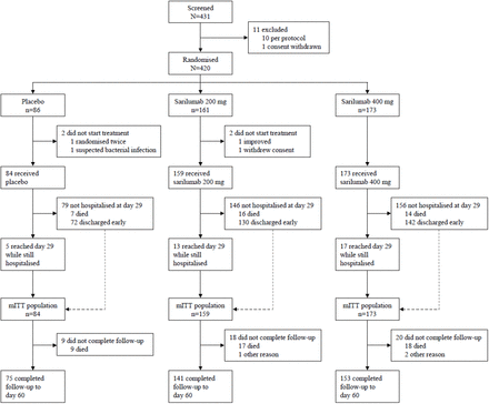 Figure 1:
