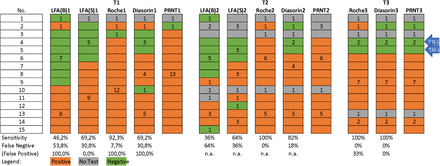 Figure 3:
