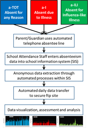 Figure 3.