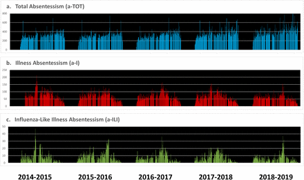 Figure 4.