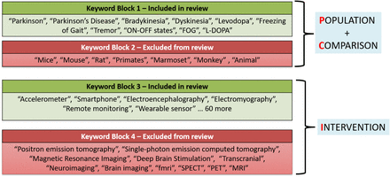 Fig. 3: