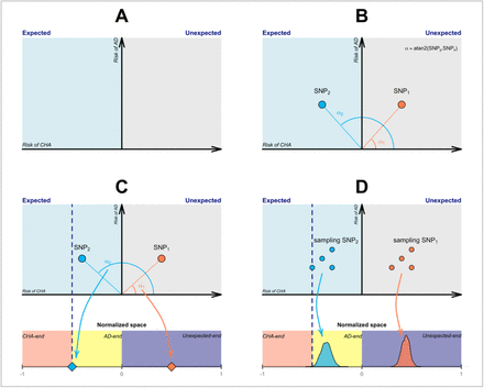 Figure S1: