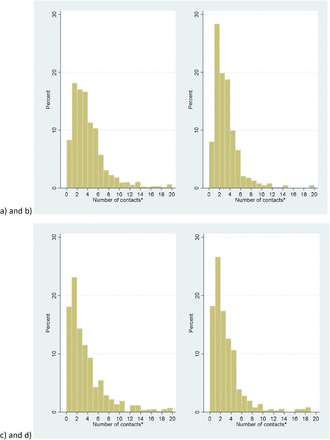 Figure 2: