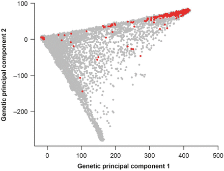 Supplementary Fig. 1.