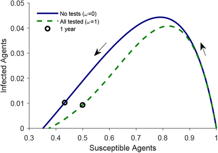 Figure 4:
