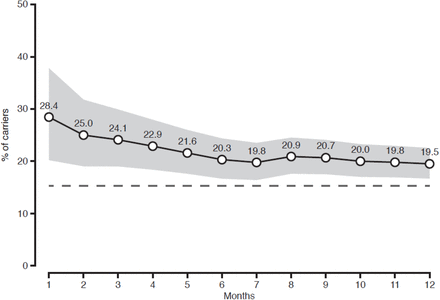Figure 3:
