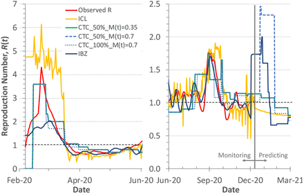 Fig 2.
