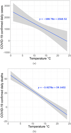 Figure S1: