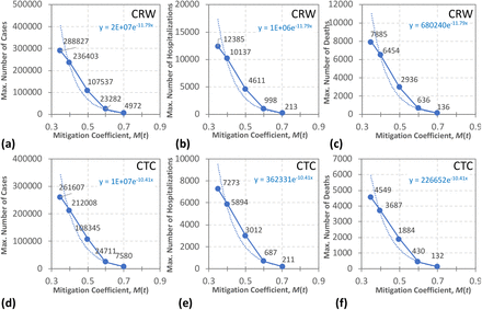 Figure S2: