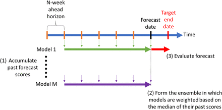 Fig. S4.