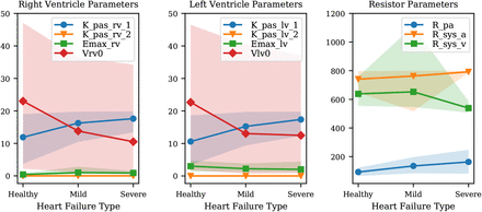 Figure 4: