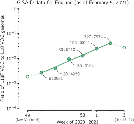 Figure 2: