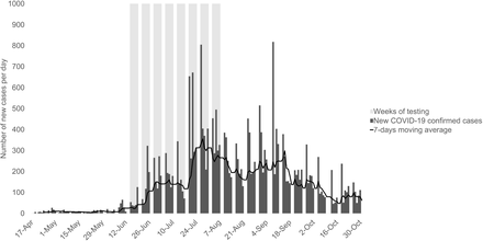 Figure 3.