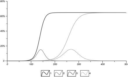 Figure 6: