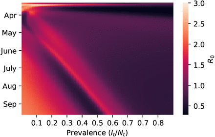 Figure 4: