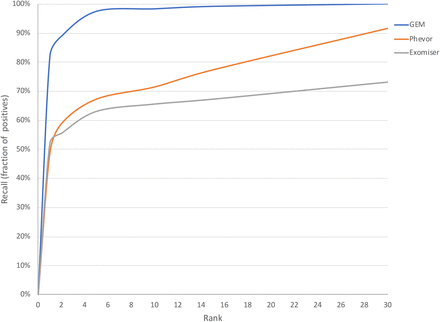 Supplemental Figure 2.