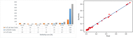 Figure 6 (left)