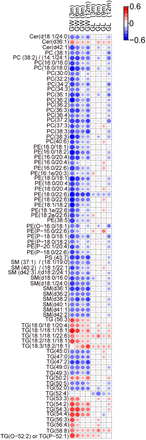Supplementary Figure 2.