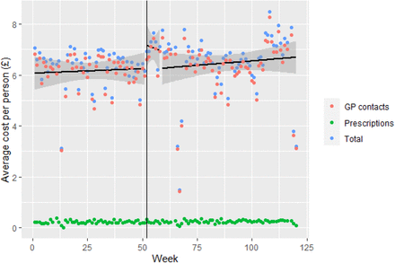 FIGURE 1: