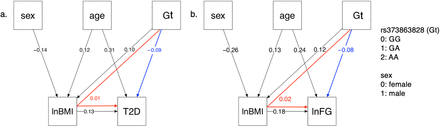 Figure 2: