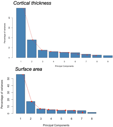 Figure 7.2.
