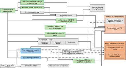 Figure 1: