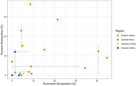 Figure 5: