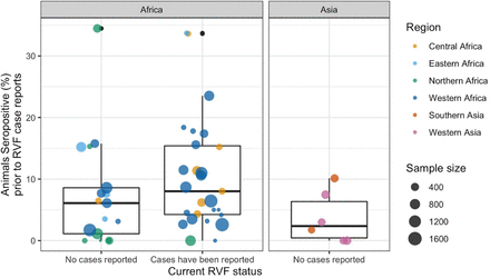 Figure 6: