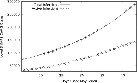 Figure 1:
