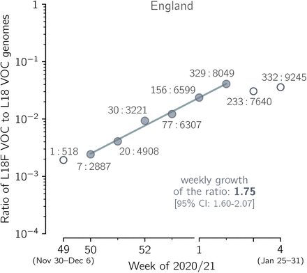 Figure 7.