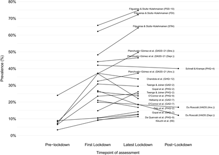 Appendix Figure 2: