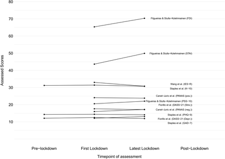 Appendix Figure 4: