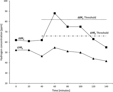 Figure 7a: