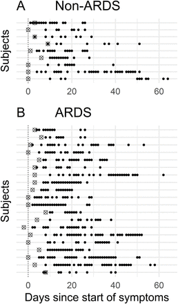 Fig 1.
