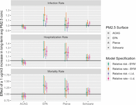 Figure 4: