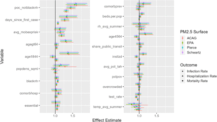 Figure 5: