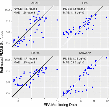 Figure 6: