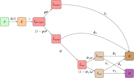 Figure 1:
