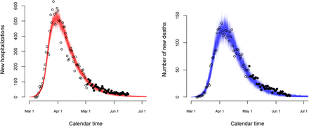 Figure 11: