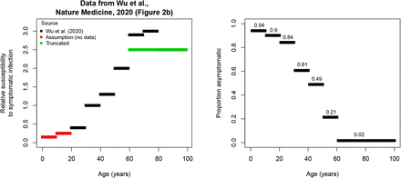 Figure B12: