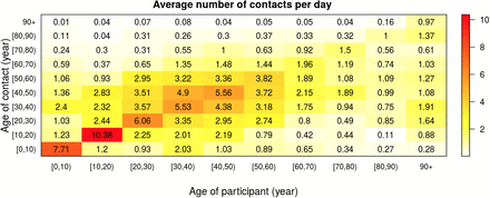 Figure C1: