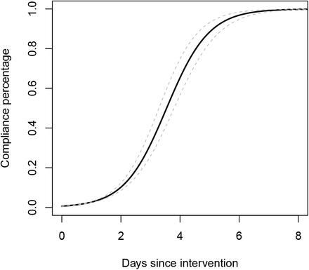 Figure F2: