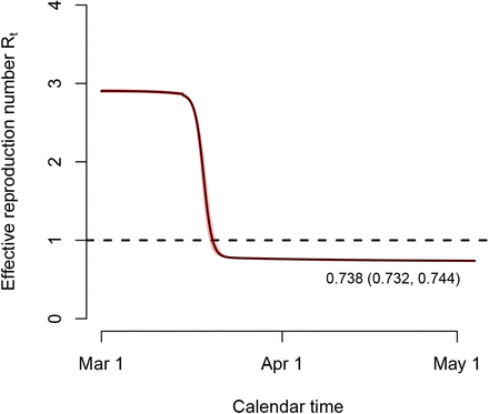 Figure F3: