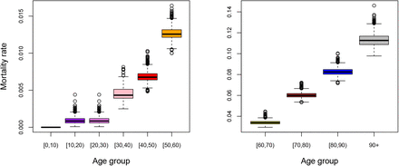 Figure F4: