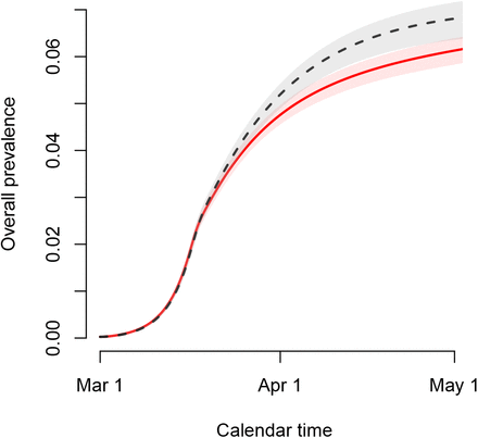 Figure F9: