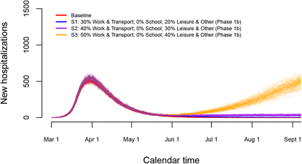Figure 7: