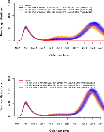 Figure 9: