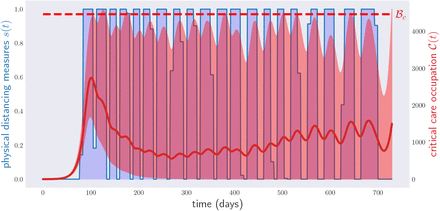 FIG. 11: