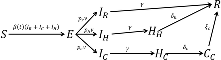 FIG. 13: