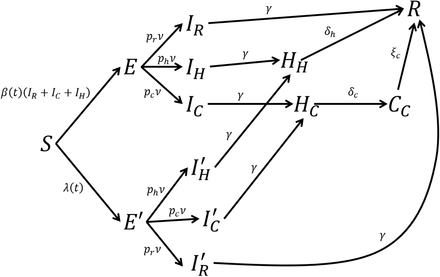 FIG. 14: